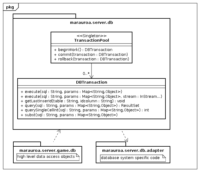 class diagram